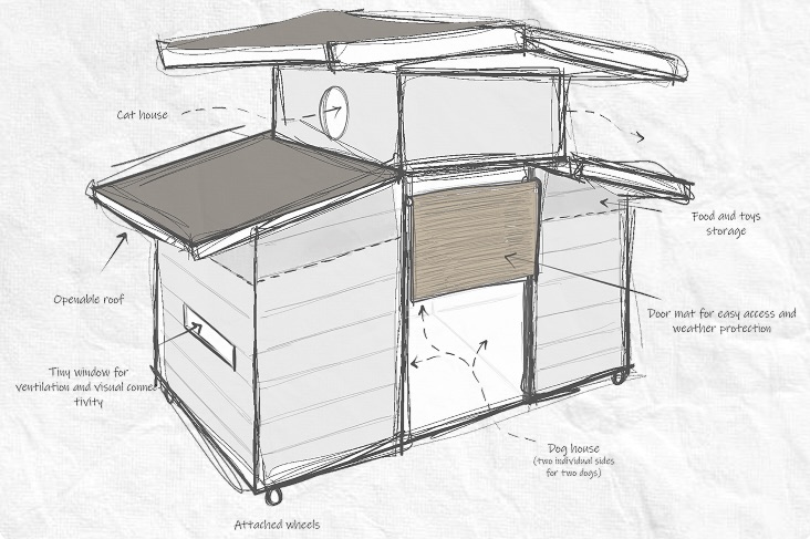 Ideation Diagram2