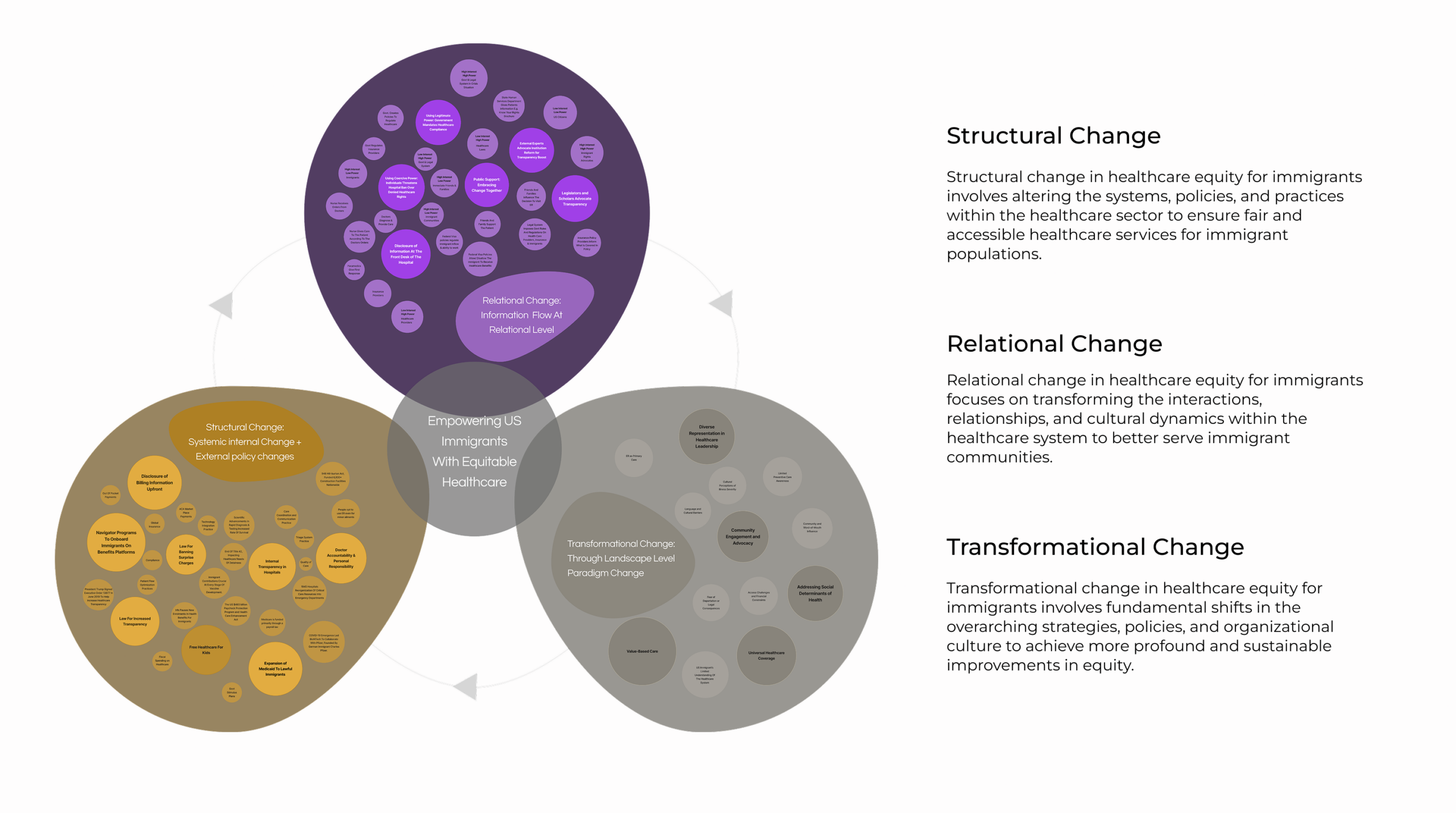 Change Nexus
