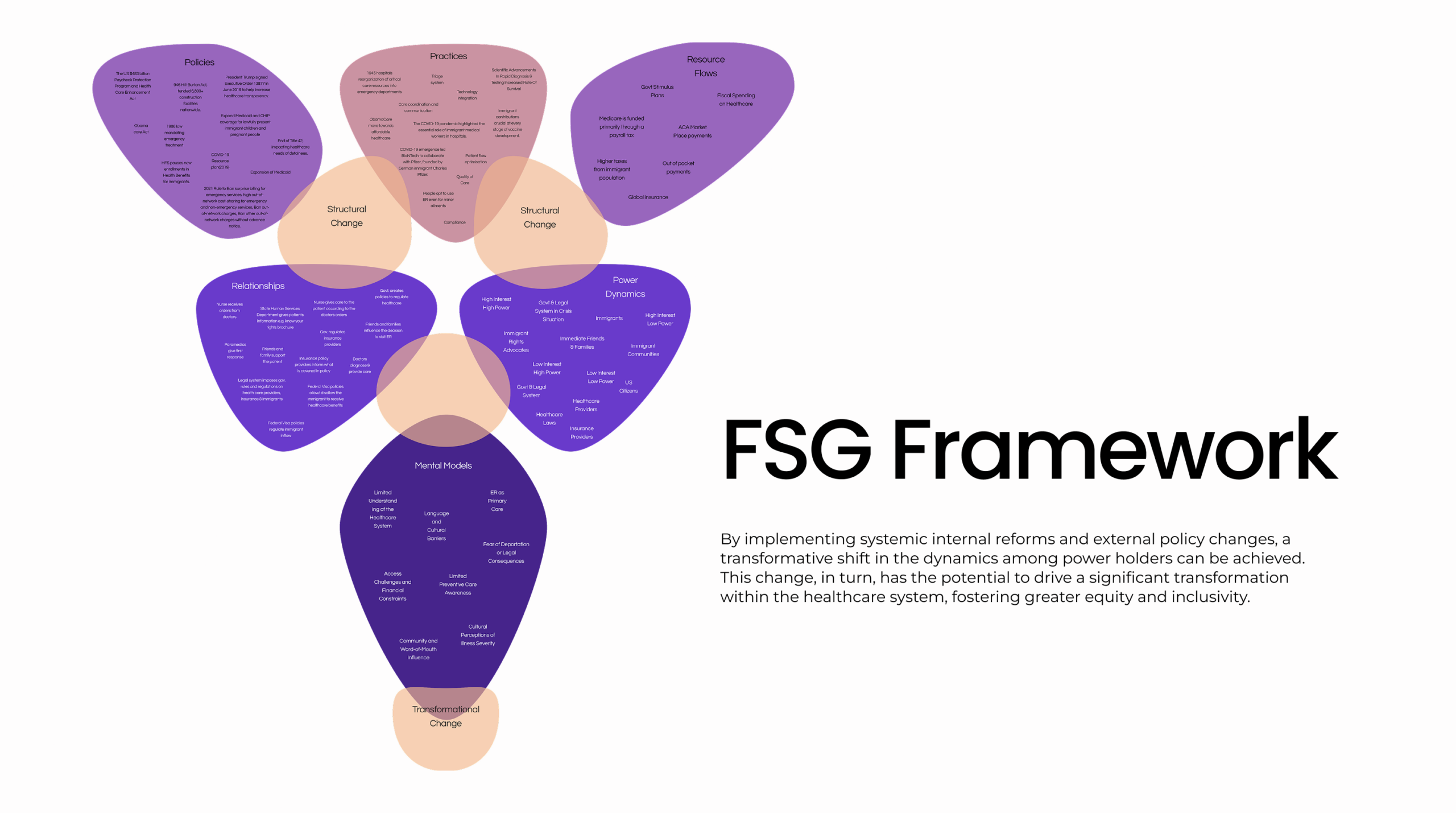 FSG