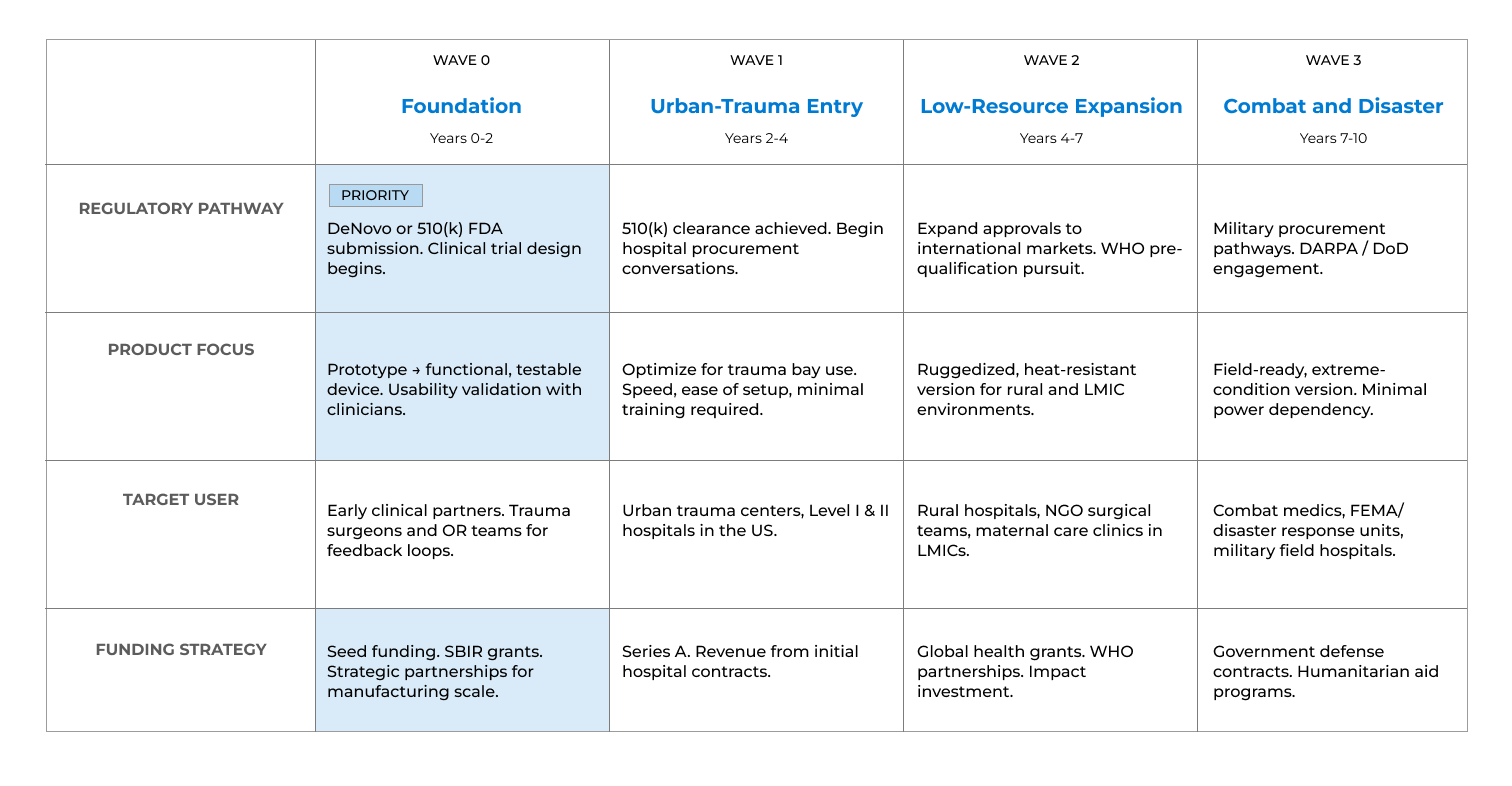 ROADMAP